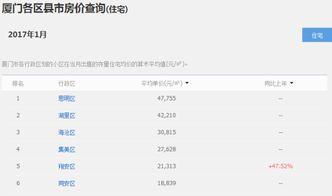 福建房产爆料视频,揭秘最新市场动态与热点项目